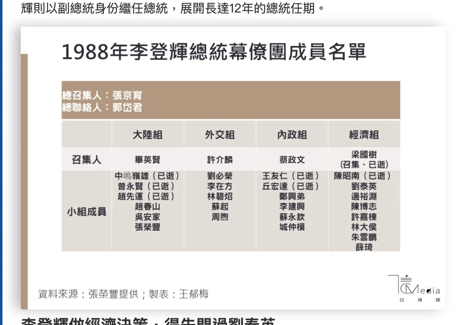 劉泰英接受《信傳媒》專訪，點名畢英賢為李登輝總統幕僚團大陸組召集人